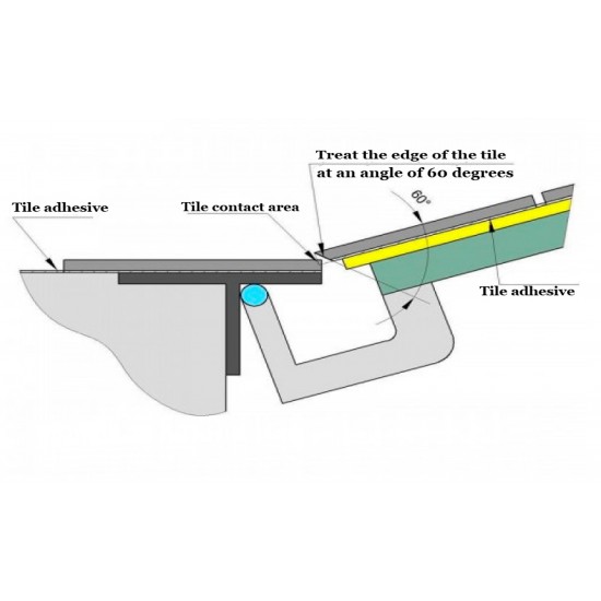 Porte daccès au sol en inox 100 cm x 200 cm H pour intérieur et extérieur